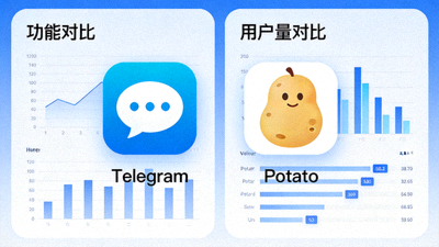 Telegram 和 Potato 两款软件图标并列对比，背景有对比分析的图表元素
