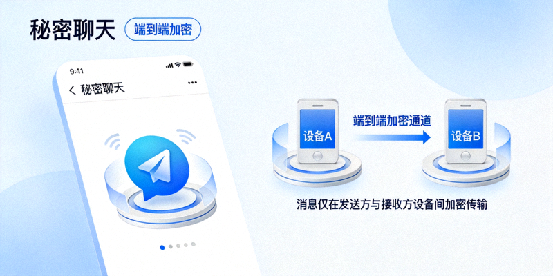 展示Telegram秘密聊天界面与端到端加密标识的示意图